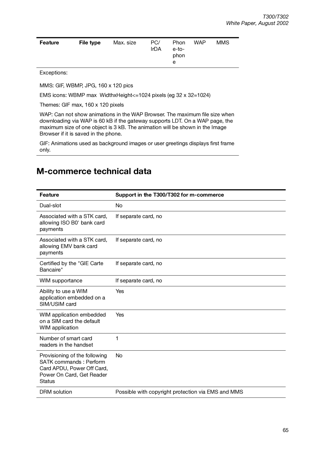 Sony Ericsson T300 manual Commerce technical data, Feature File type 