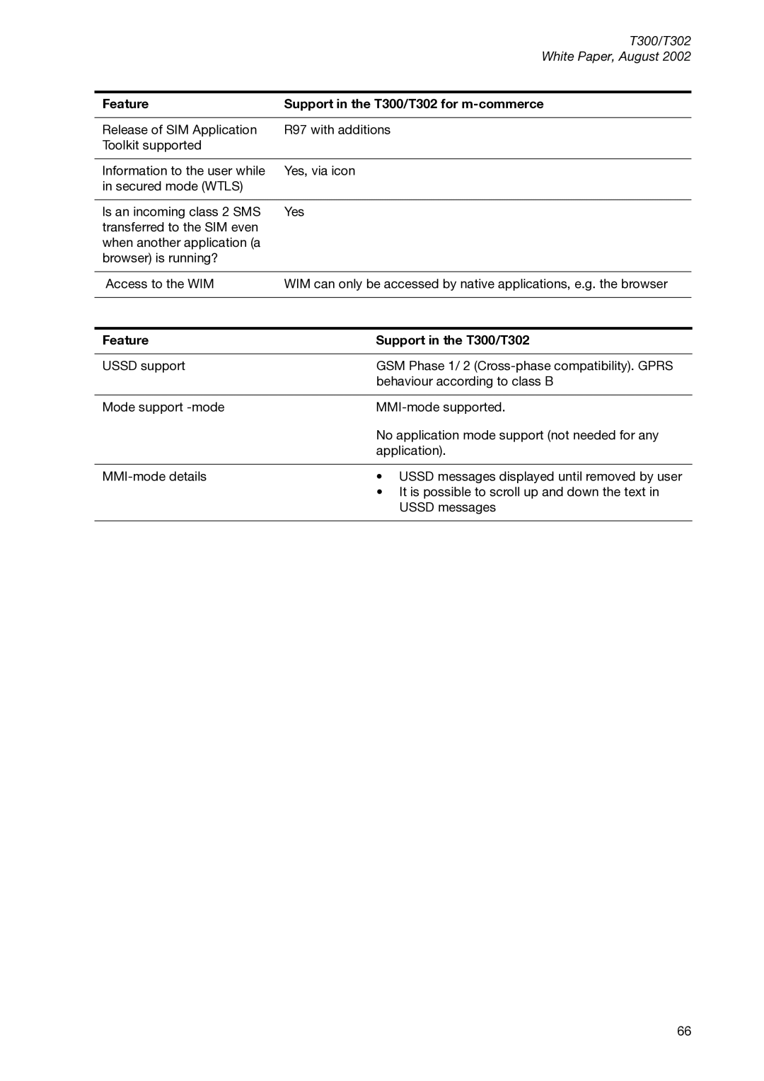 Sony Ericsson manual Feature Support in the T300/T302 for m-commerce 