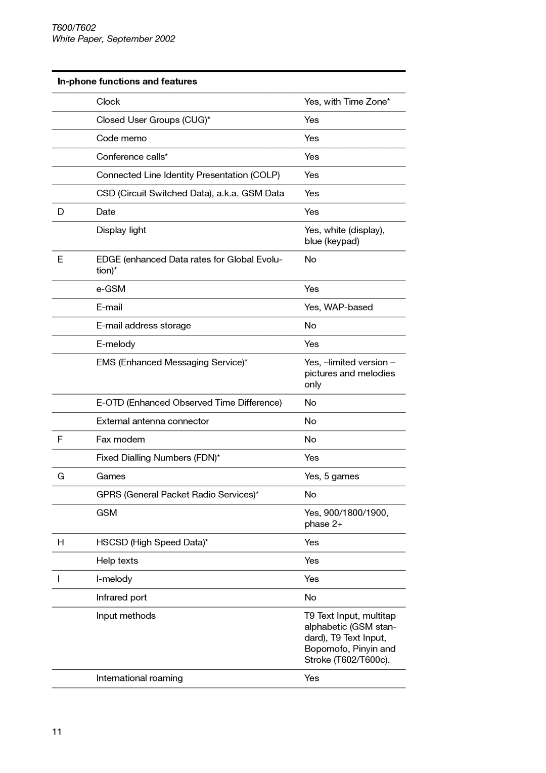 Sony Ericsson T600 manual Gsm 