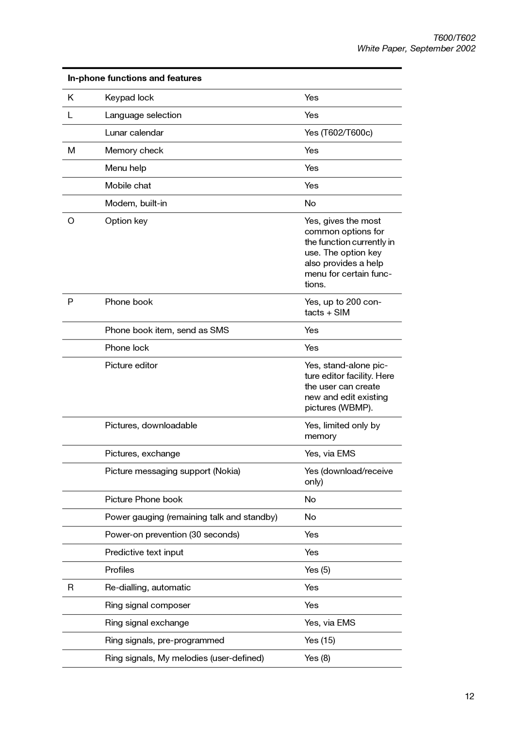 Sony Ericsson T600 manual In-phone functions and features 