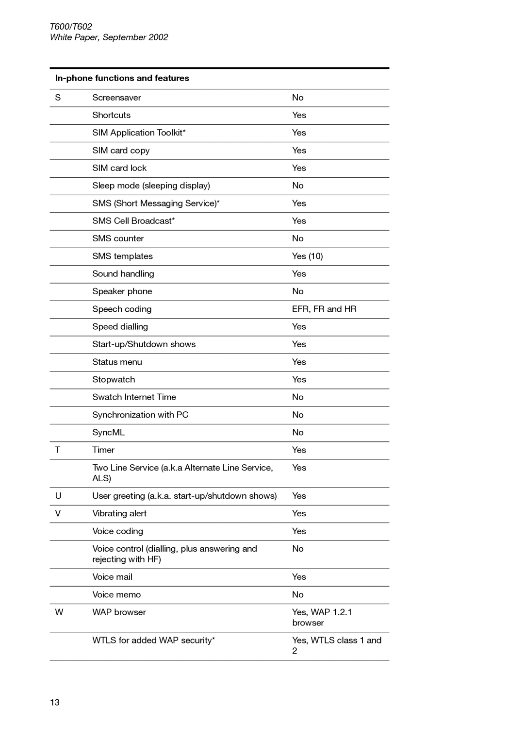 Sony Ericsson T600 manual Als 