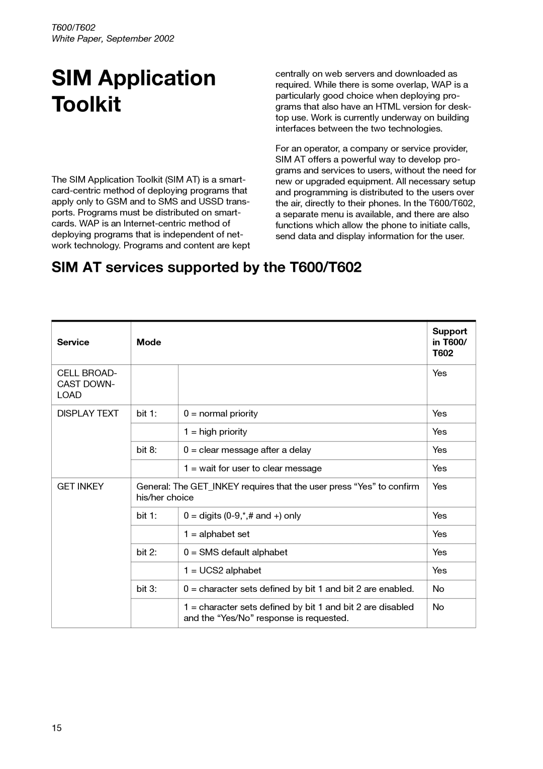 Sony Ericsson SIM Application Toolkit, SIM AT services supported by the T600/T602, Support, Service Mode T600 T602 