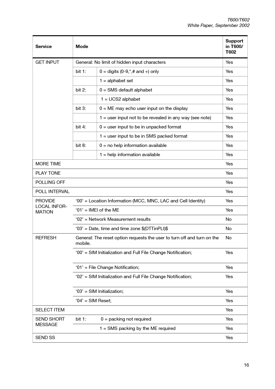 Sony Ericsson manual Support Service Mode T600 T602 