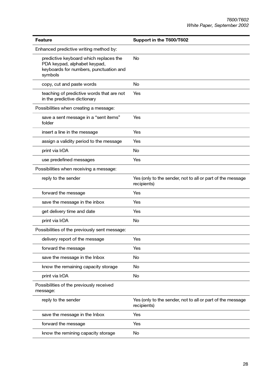 Sony Ericsson manual Feature Support in the T600/T602 