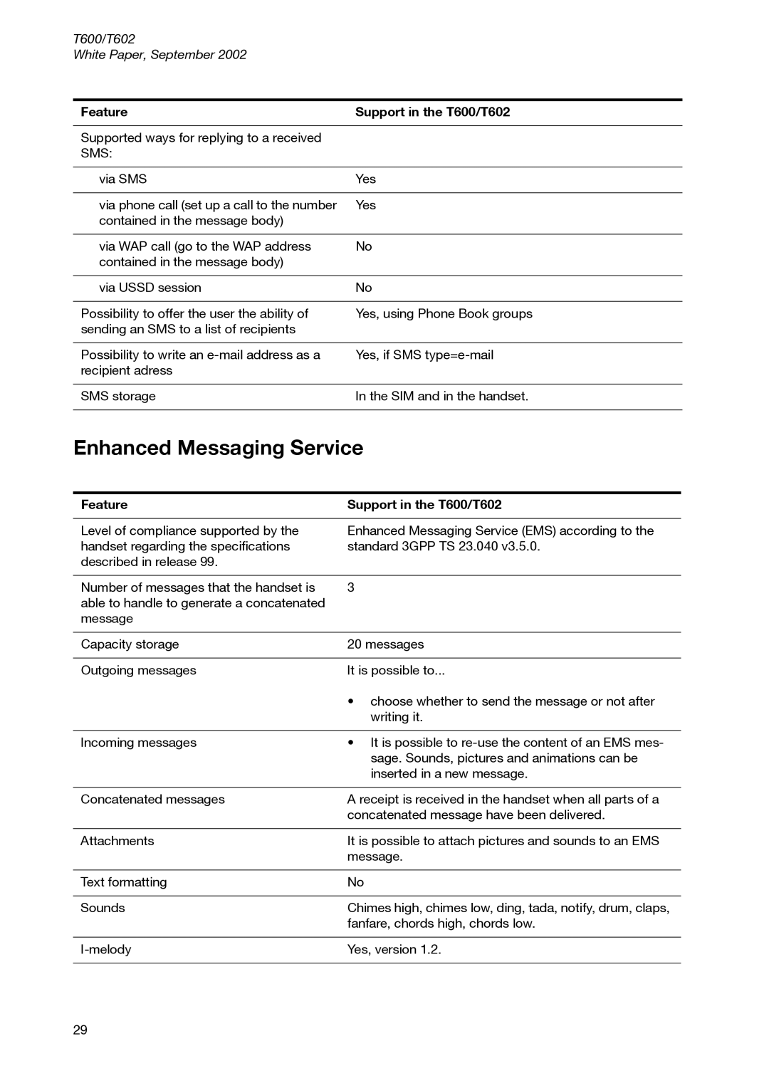 Sony Ericsson T600 manual Enhanced Messaging Service, Sms 