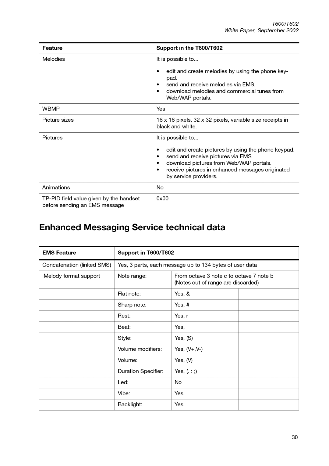 Sony Ericsson manual Enhanced Messaging Service technical data, Wbmp, EMS Feature Support in T600/T602 