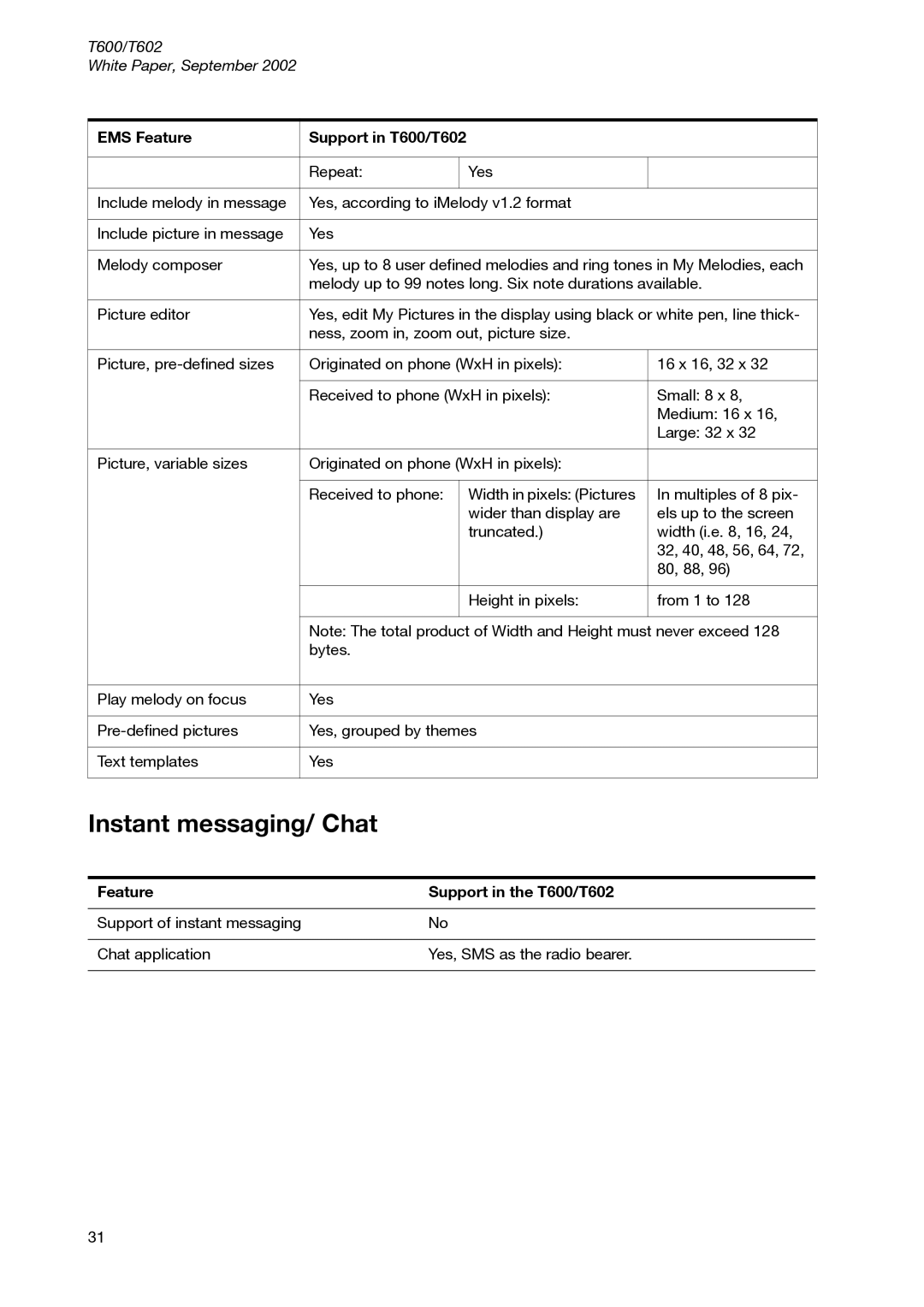 Sony Ericsson T600 manual Instant messaging/ Chat 