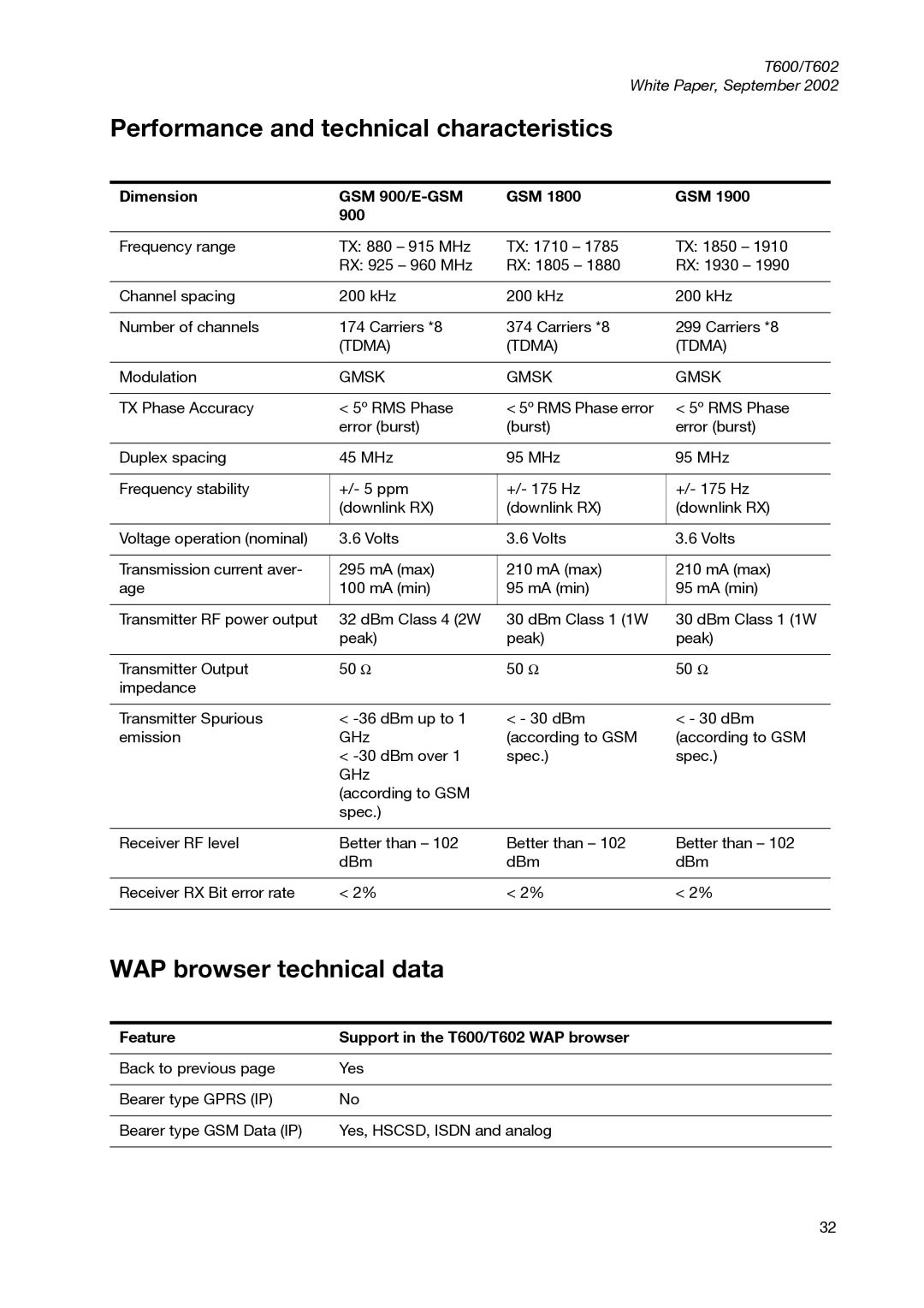 Sony Ericsson T600 Performance and technical characteristics, WAP browser technical data, Dimension GSM 900/E-GSM, Tdma 