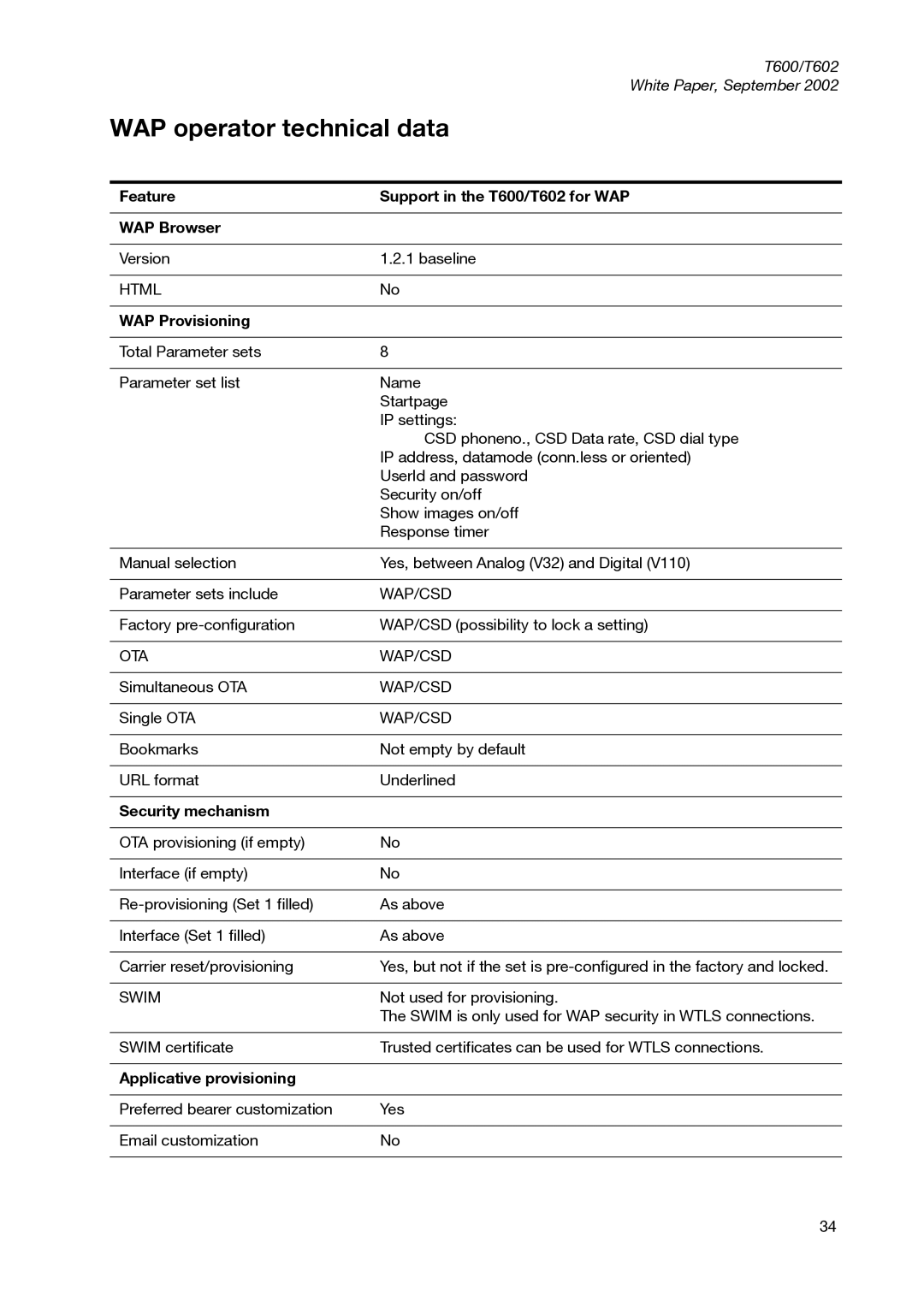 Sony Ericsson manual WAP operator technical data, Feature Support in the T600/T602 for WAP WAP Browser, WAP Provisioning 