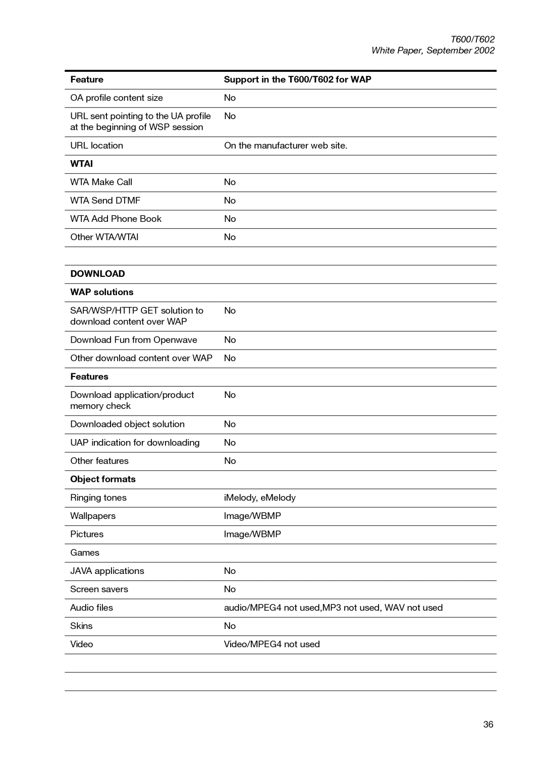 Sony Ericsson T600 manual Wtai 