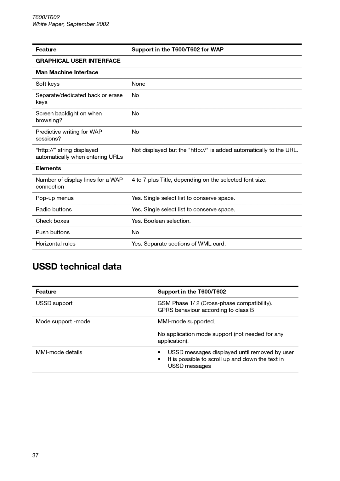 Sony Ericsson T600 manual Ussd technical data, Graphical User Interface, Elements 