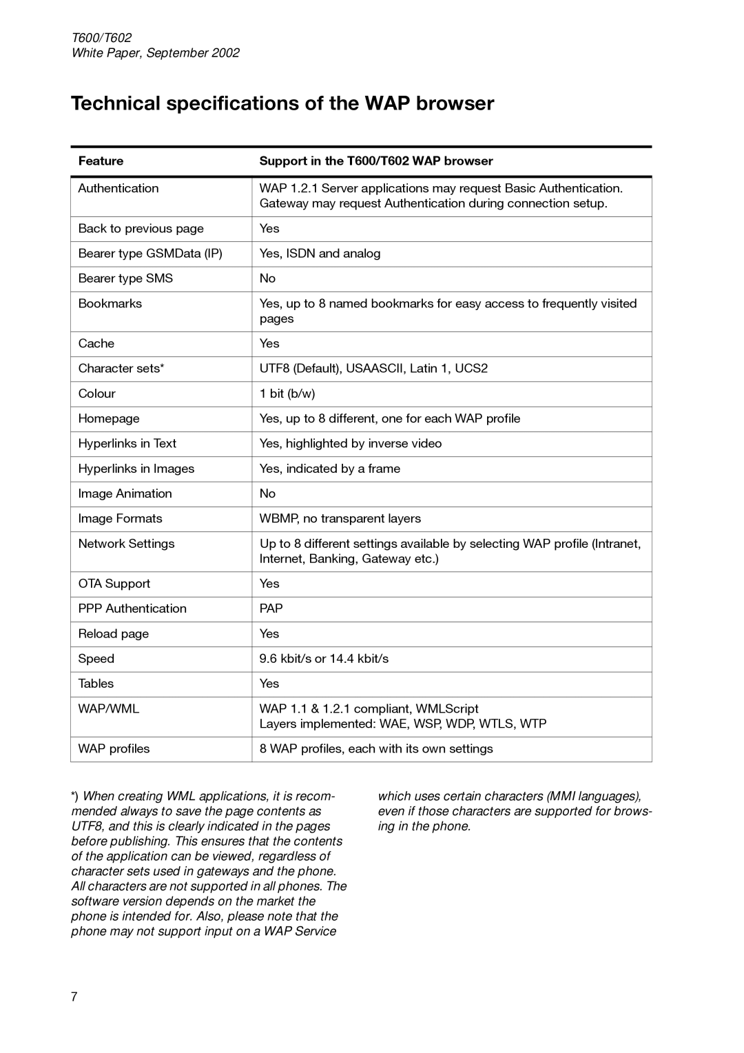 Sony Ericsson Technical specifications of the WAP browser, Feature Support in the T600/T602 WAP browser, Pap, Wap/Wml 