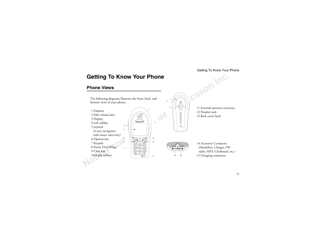 Sony Ericsson T60LX manual Phone Views, Clear keyr Radio, MP3, Chatboard, etc Charging connector 