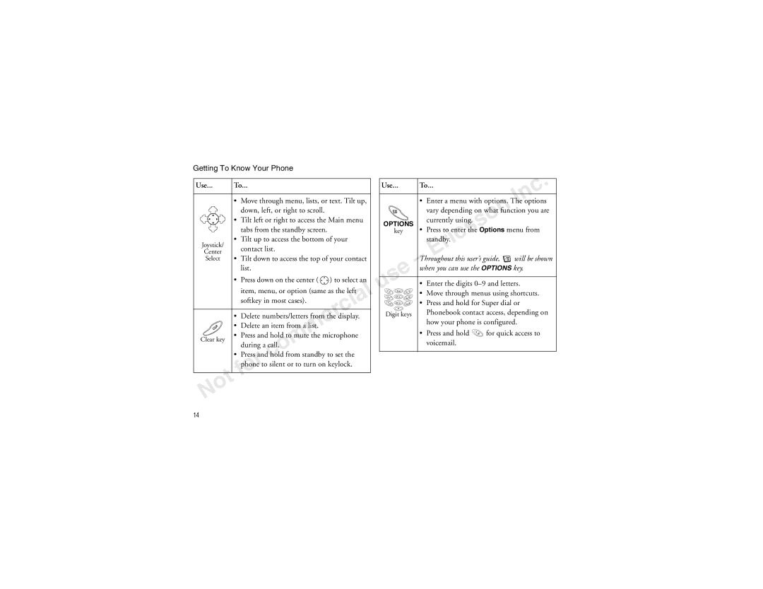 Sony Ericsson T60LX manual Currently using, Options menu from Tilt up to access the bottom of your, Contact list, List 