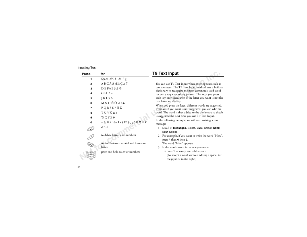 Sony Ericsson T60LX manual T9 Text Input, Space . @ ? ! & ‘ ¿ ¡ C Å Ä Æ à Ç 2 Γ, F è É 3 ∆ Φ, I ì, L 5 Λ 