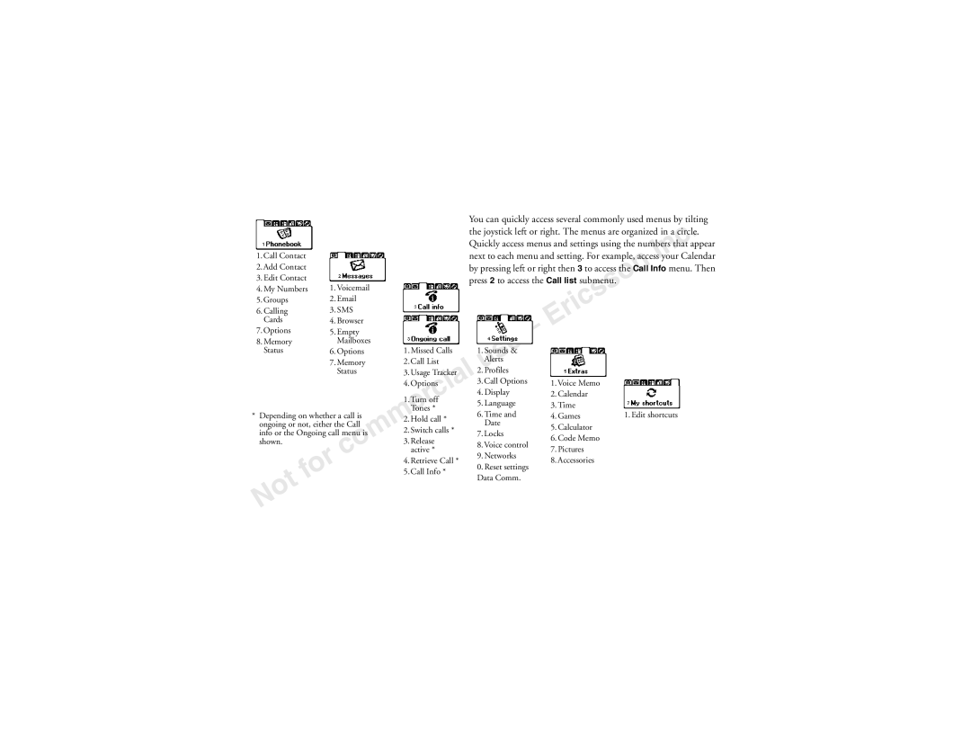 Sony Ericsson T60LX manual Joystick left or right. The menus are organized in a circle 