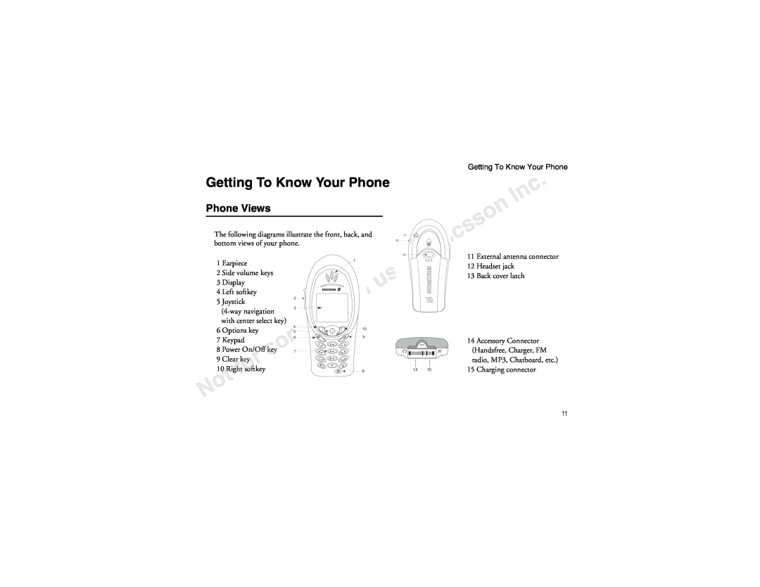 Sony Ericsson T60LX manual Getting To Know Your Phone, Phone Views 