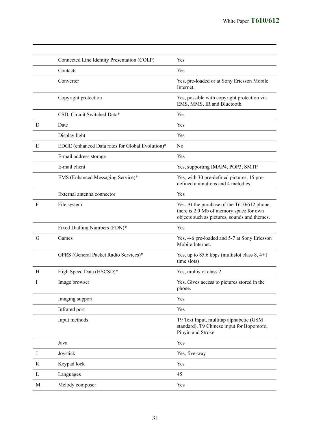 Sony Ericsson T612 manual There is 2.0 Mb of memory space for own, Fixed Dialling Numbers FDN Yes Games, Mobile Internet 