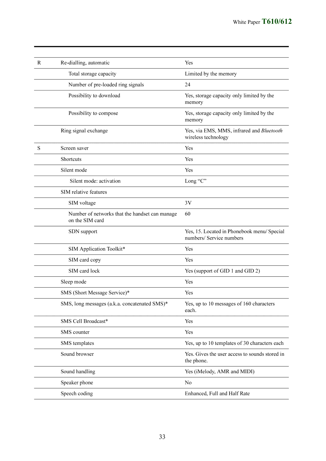 Sony Ericsson T612 manual On the SIM card SDN support, Numbers/ Service numbers, Sound browser 