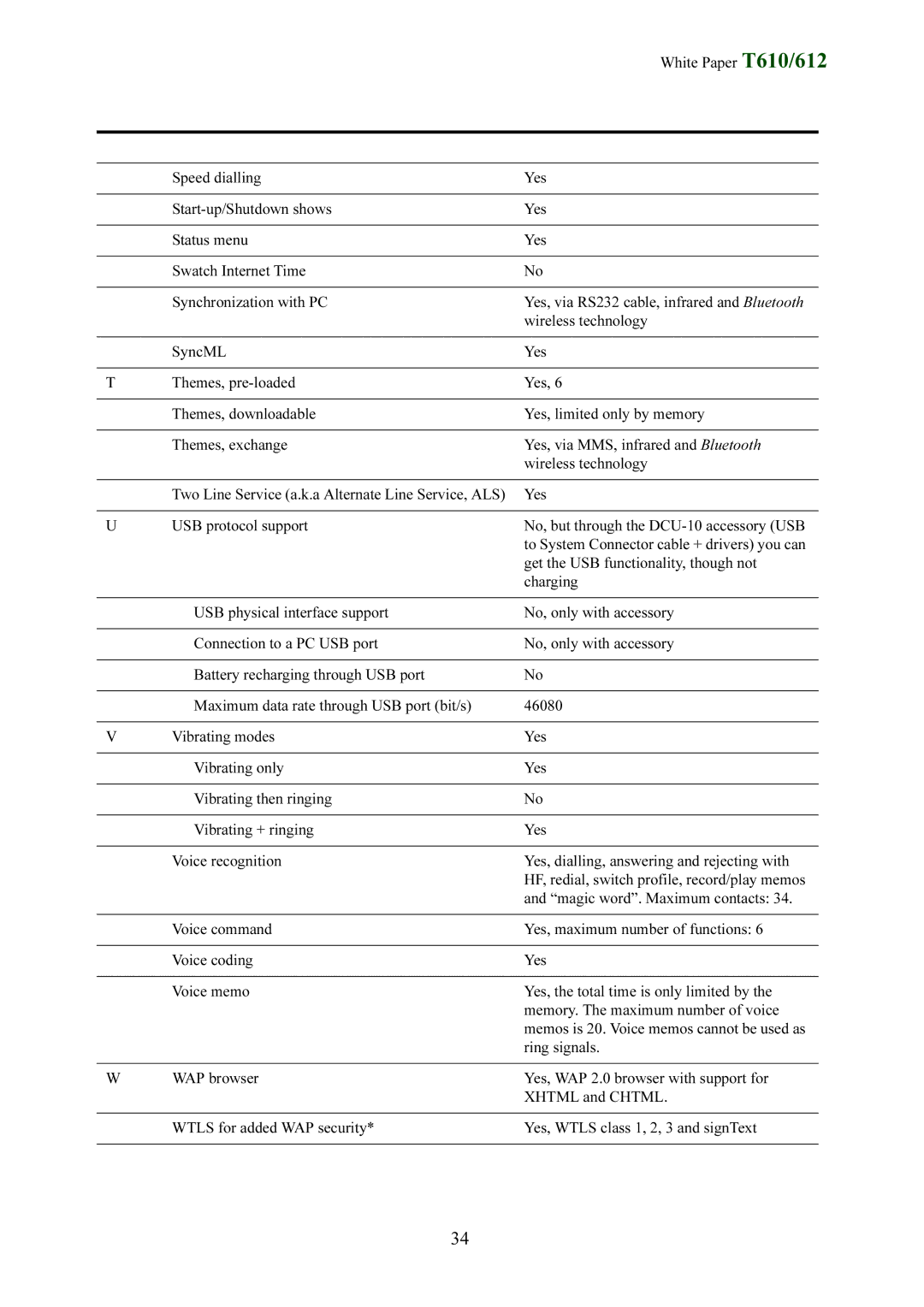 Sony Ericsson T612 USB protocol support, Get the USB functionality, though not, Charging, Magic word. Maximum contacts 