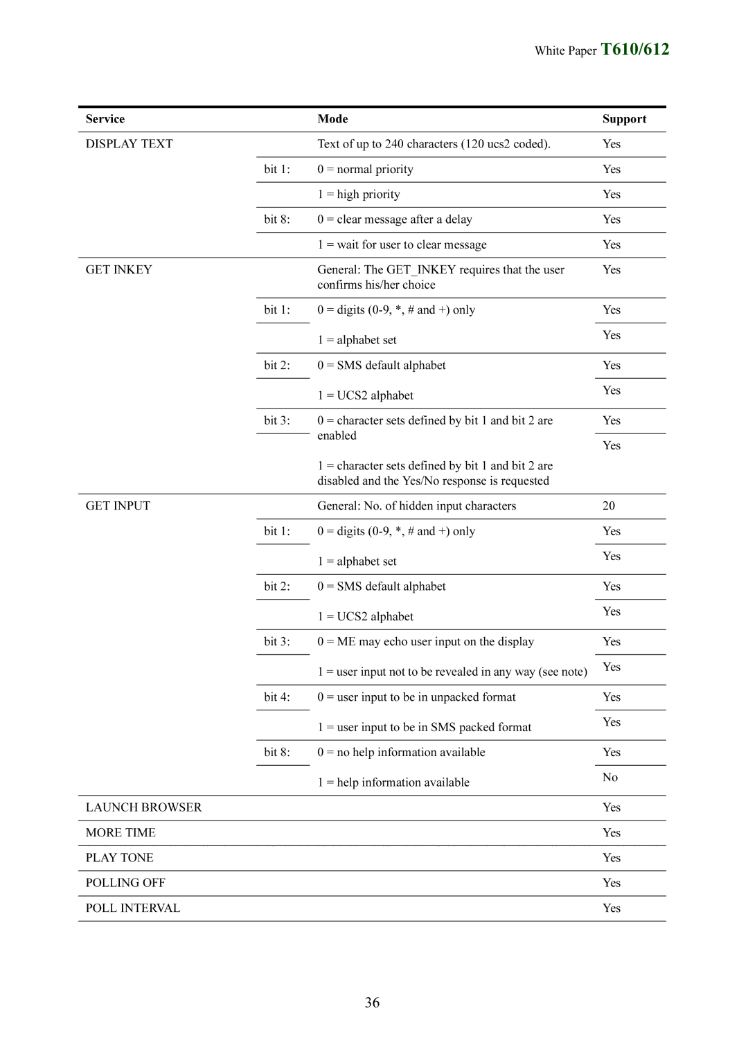 Sony Ericsson T612 Display Text, GET Inkey, GET Input, Launch Browser, More Time, Play Tone, Polling OFF, Poll Interval 