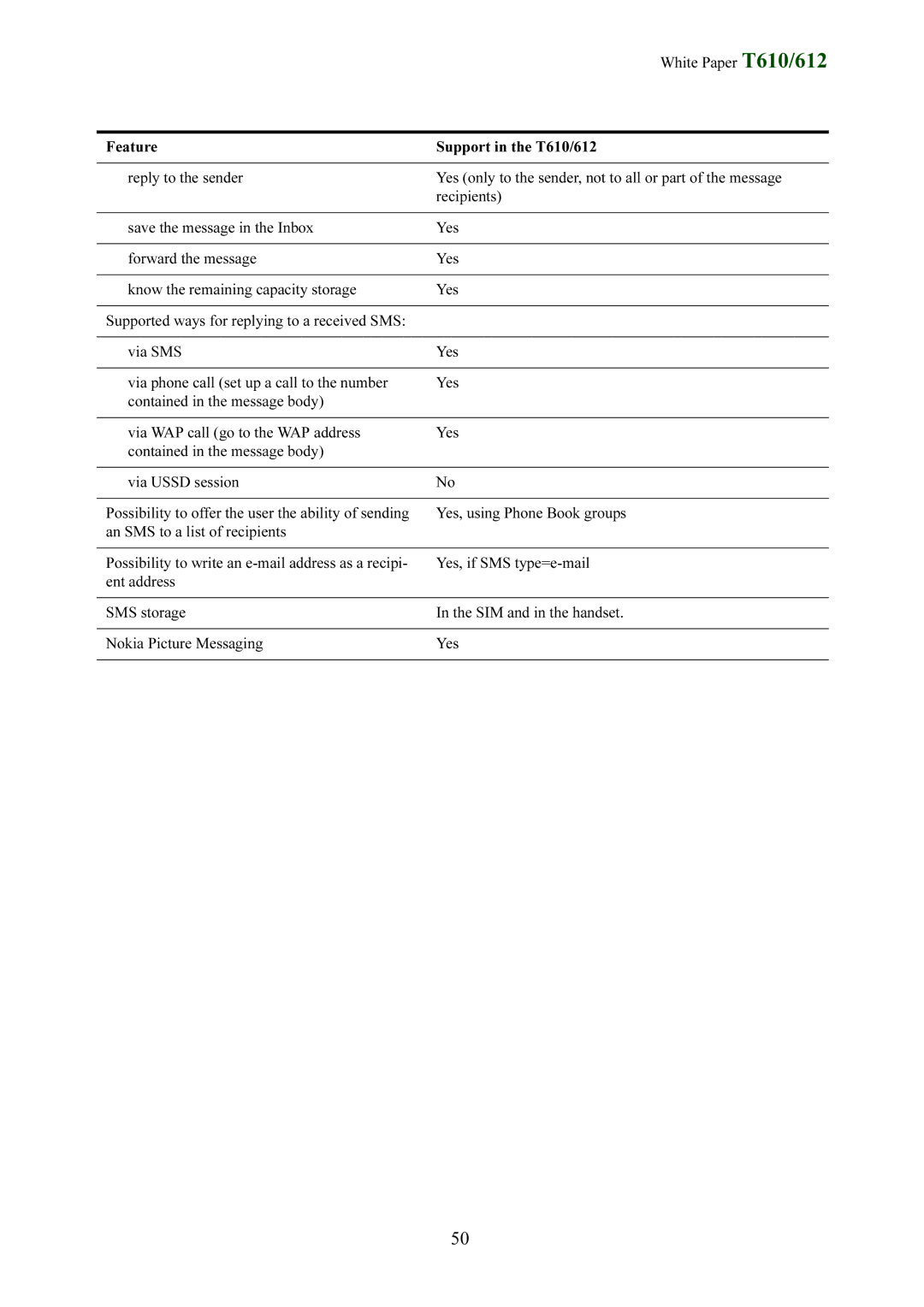 Sony Ericsson T612 manual 