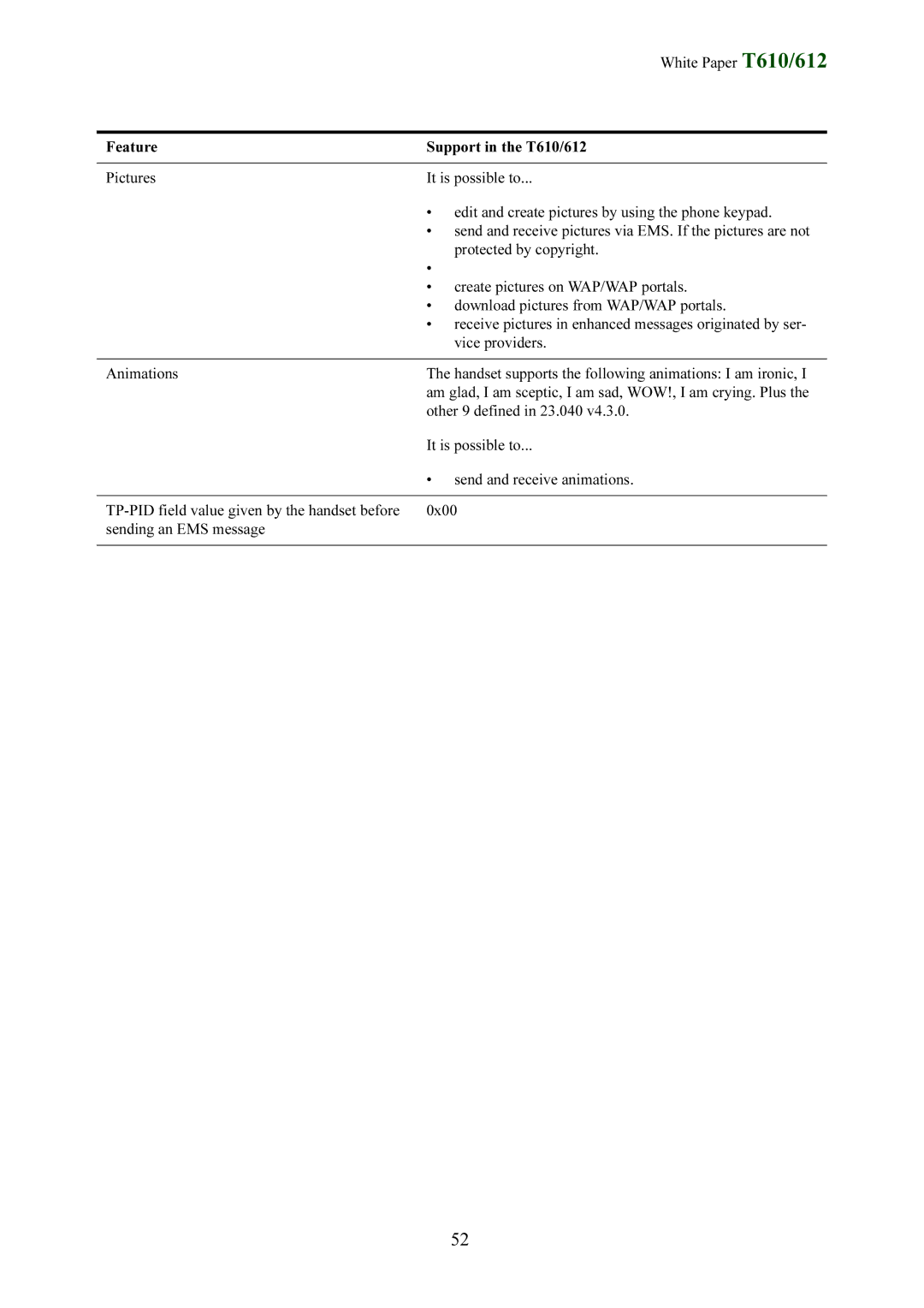 Sony Ericsson T612 manual Other 9 defined in 23.040, Send and receive animations 