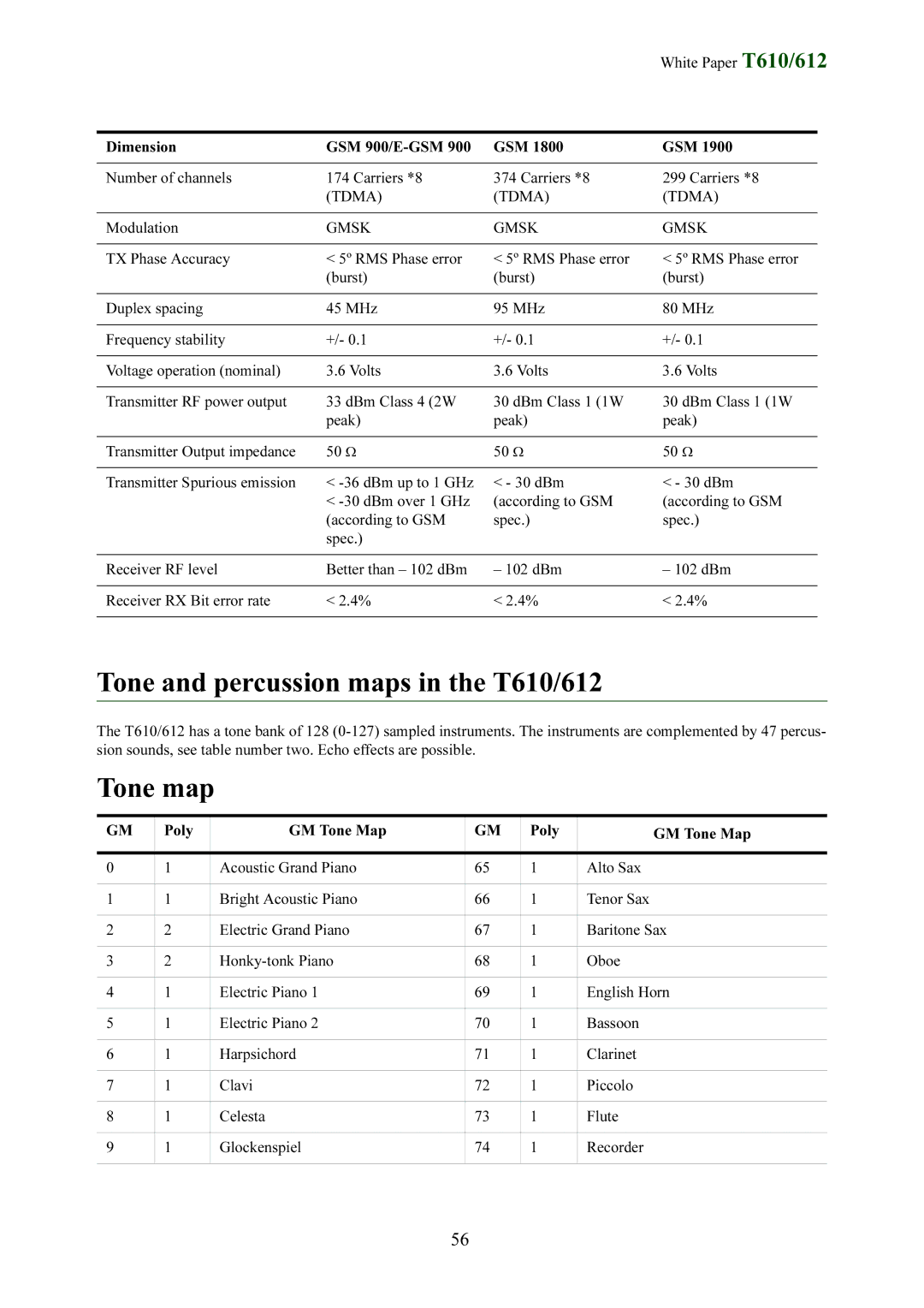 Sony Ericsson T612 manual Tone and percussion maps in the T610/612, Tone map, Tdma, Modulation, Gmsk 