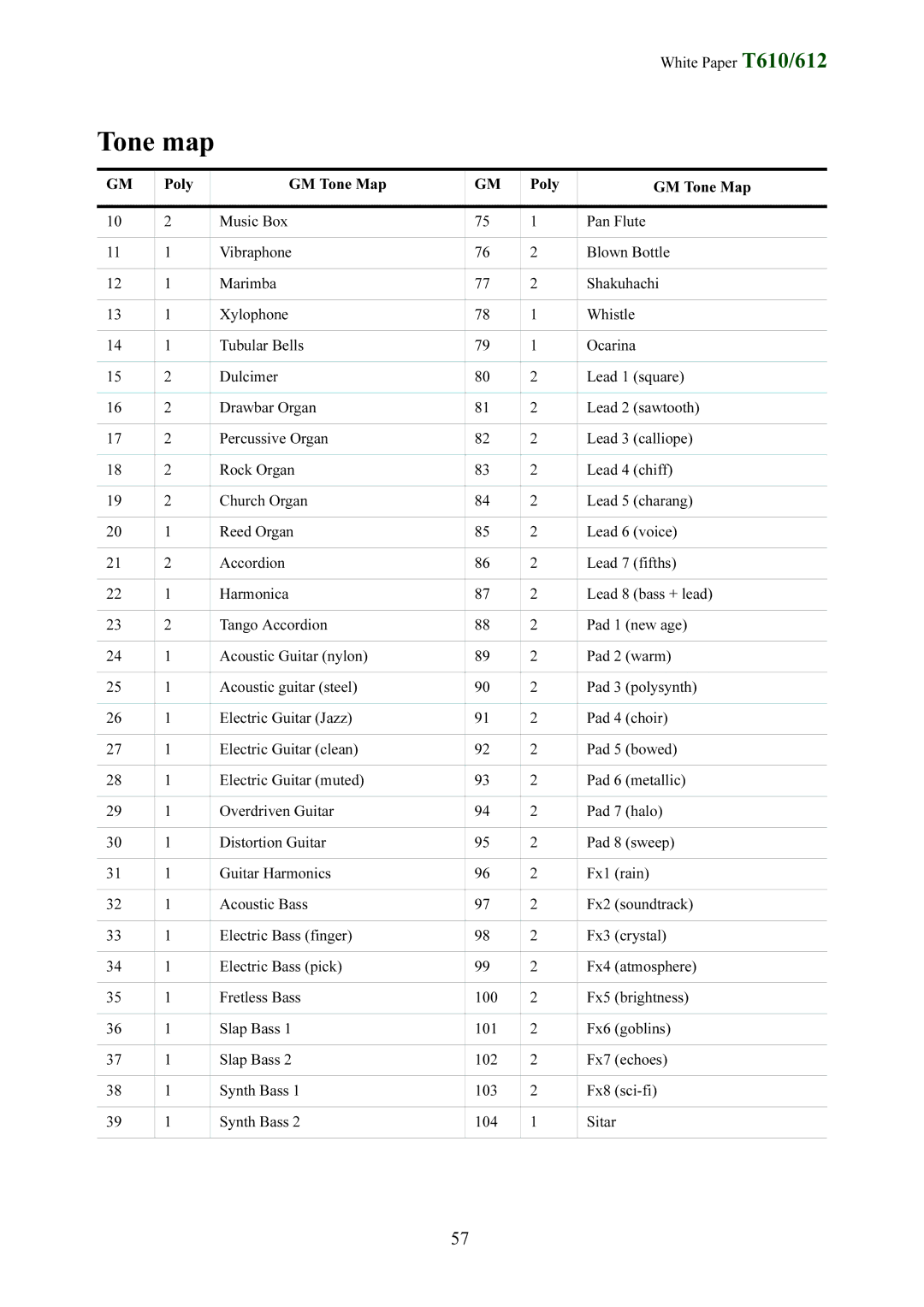 Sony Ericsson T612 manual Tone map 