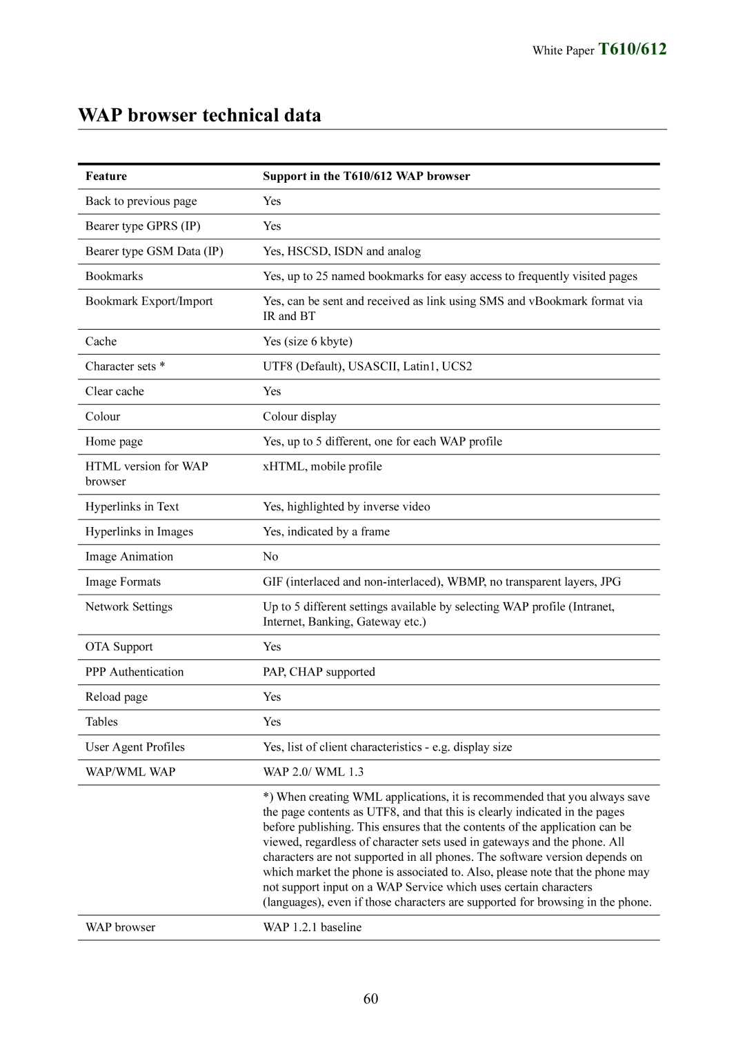 Sony Ericsson T612 manual Bookmark Export/Import, IR and BT, Wap/Wml Wap, WAP 2.0/ WML, WAP browser WAP 1.2.1 baseline 