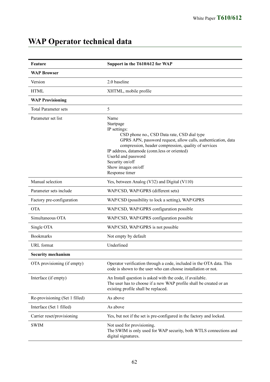 Sony Ericsson T612 manual WAP Operator technical data, Html, Swim 