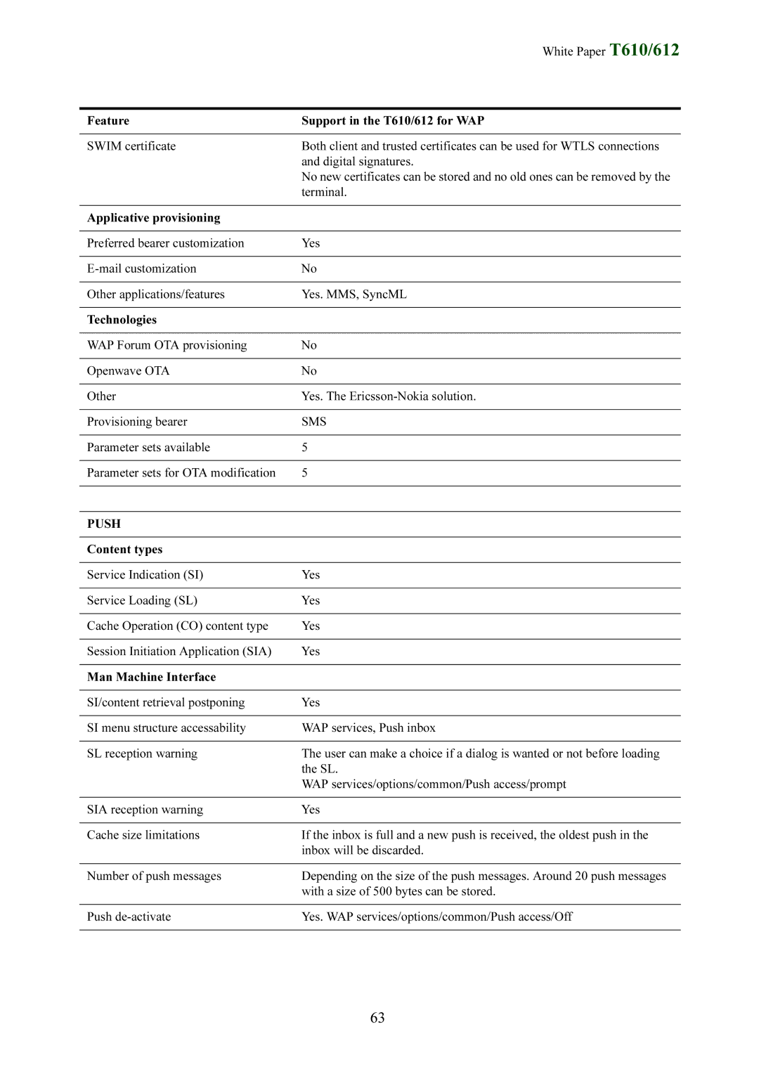 Sony Ericsson T612 manual Feature Support in the T610/612 for WAP Swim certificate, Terminal, Push 