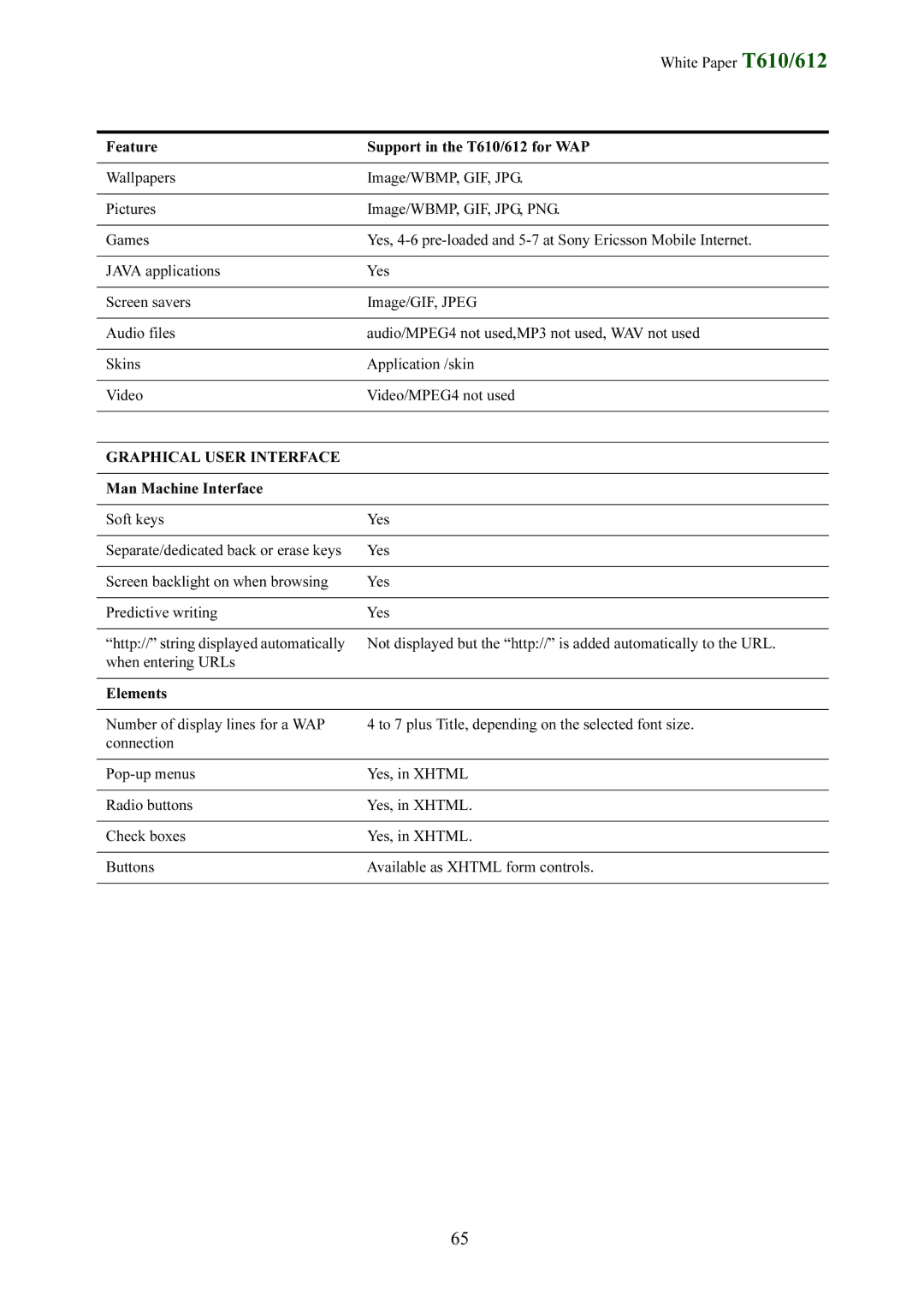 Sony Ericsson T612 manual Graphical User Interface, Man Machine Interface Soft keys Yes 