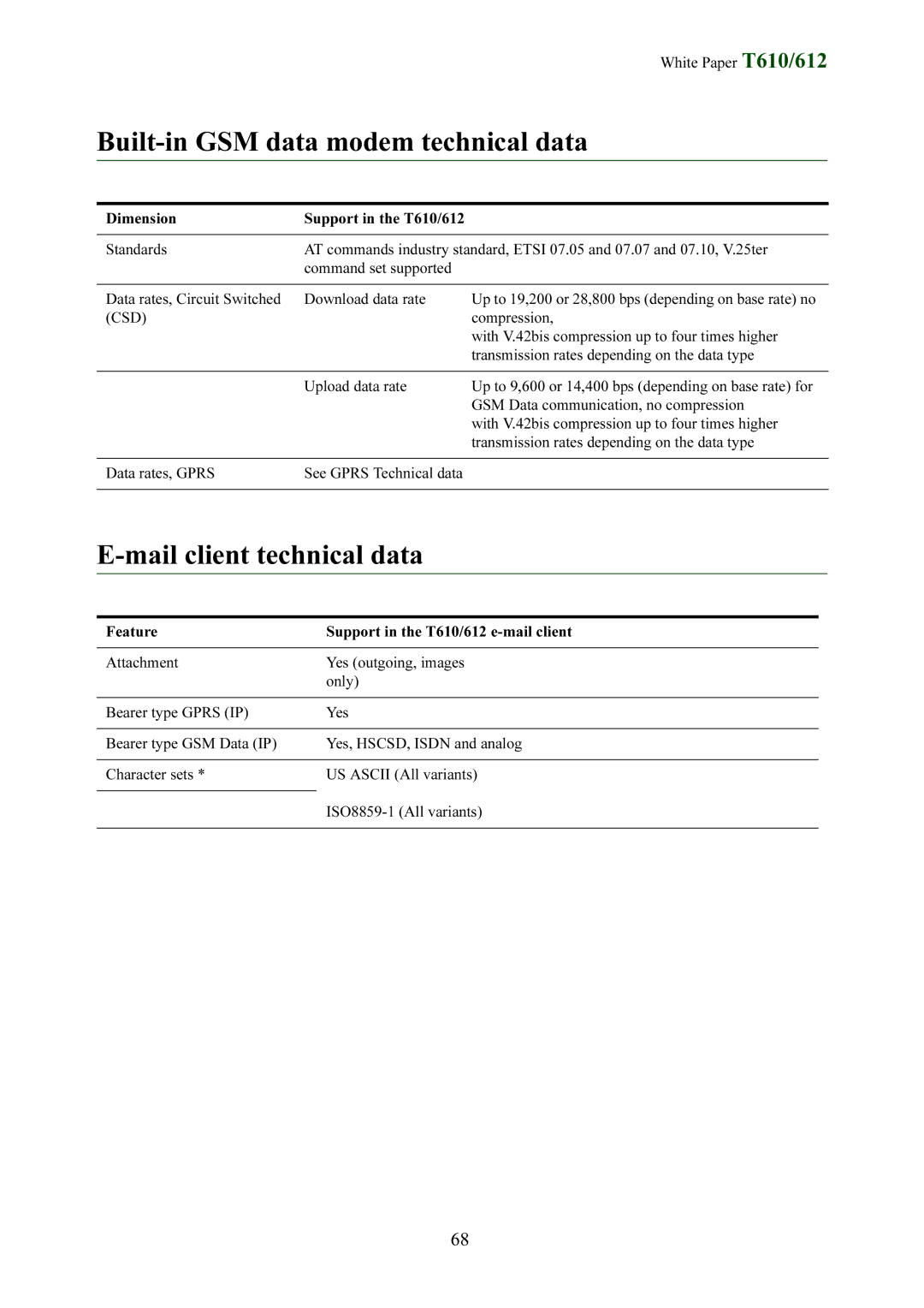 Sony Ericsson T612 manual Built-in GSM data modem technical data, Mail client technical data, Csd 