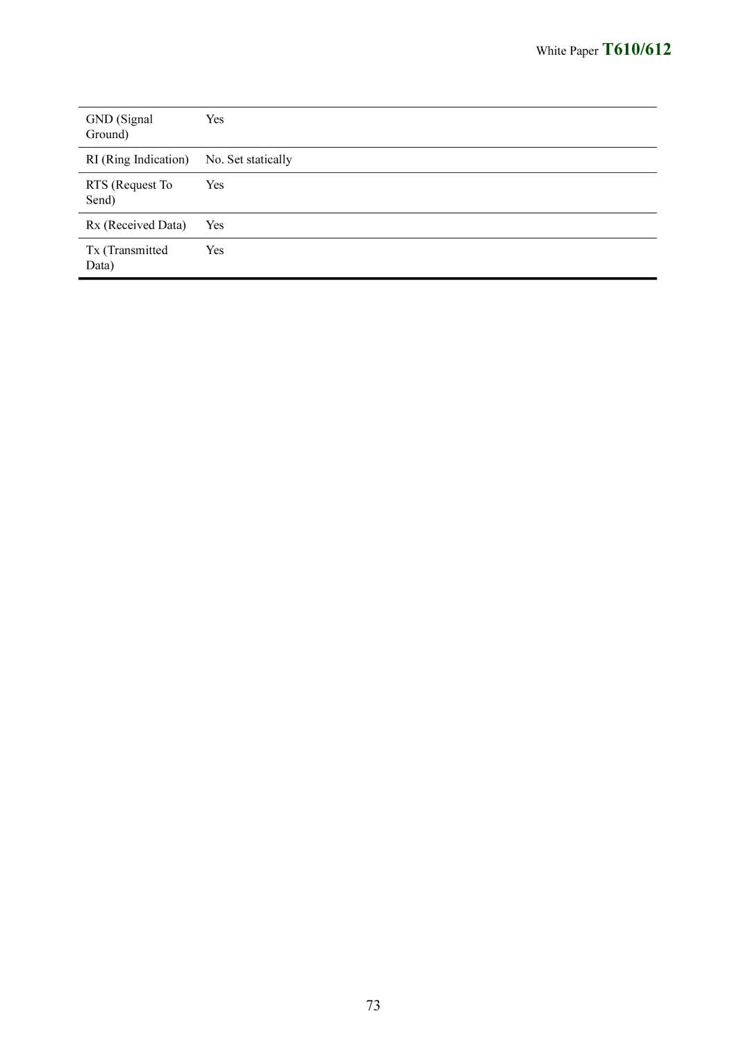 Sony Ericsson T612 manual 