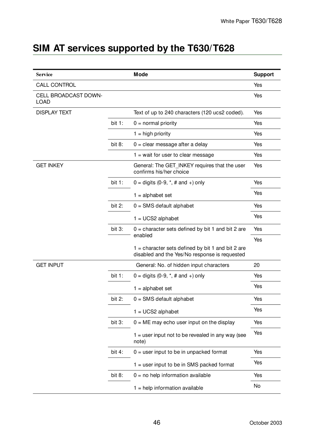 Sony Ericsson manual SIM AT services supported by the T630/T628, Mode Support 