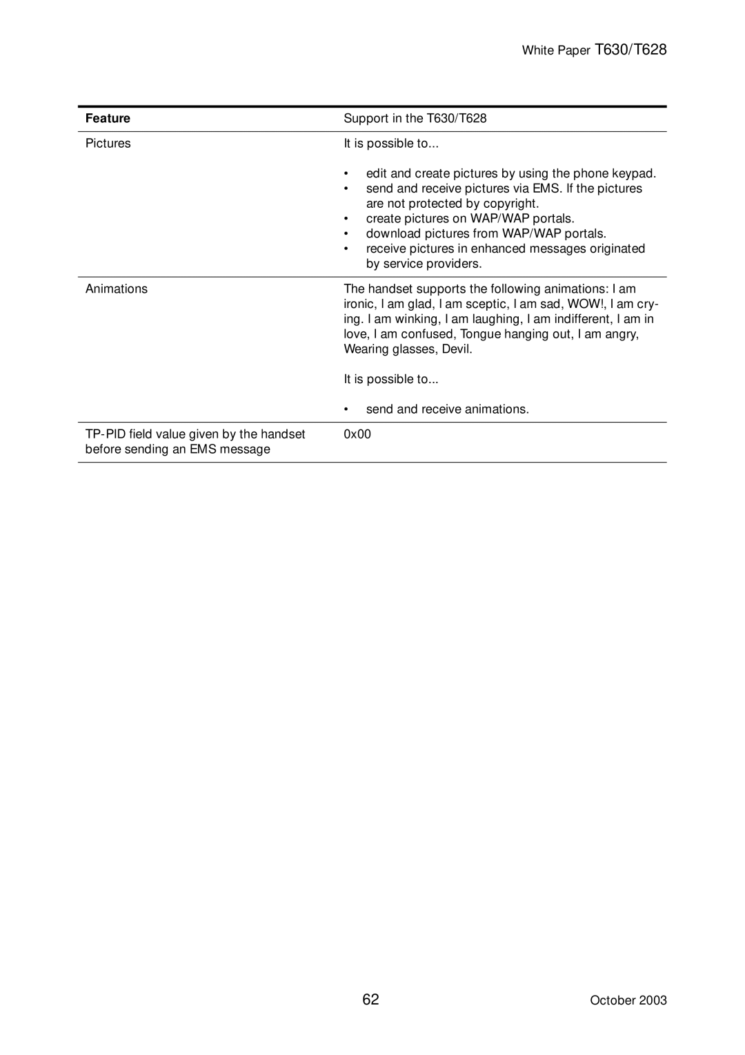 Sony Ericsson T630, T628 manual Feature 