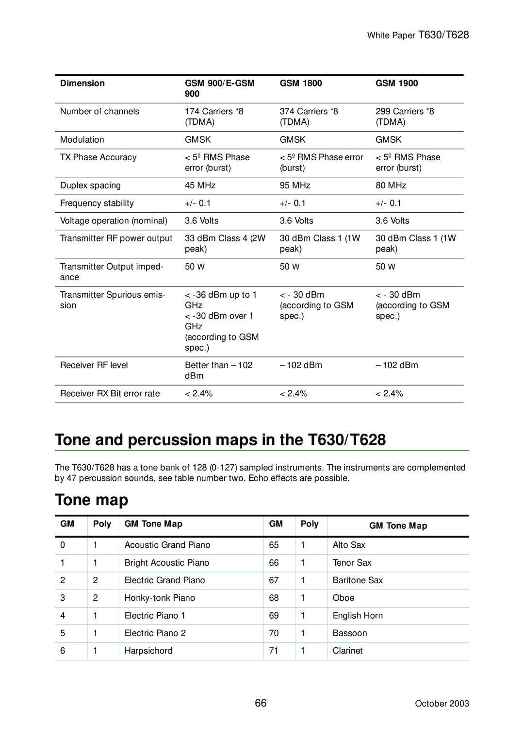 Sony Ericsson manual Tone and percussion maps in the T630/T628, Tone map, Tdma, Gmsk, Poly GM Tone Map 