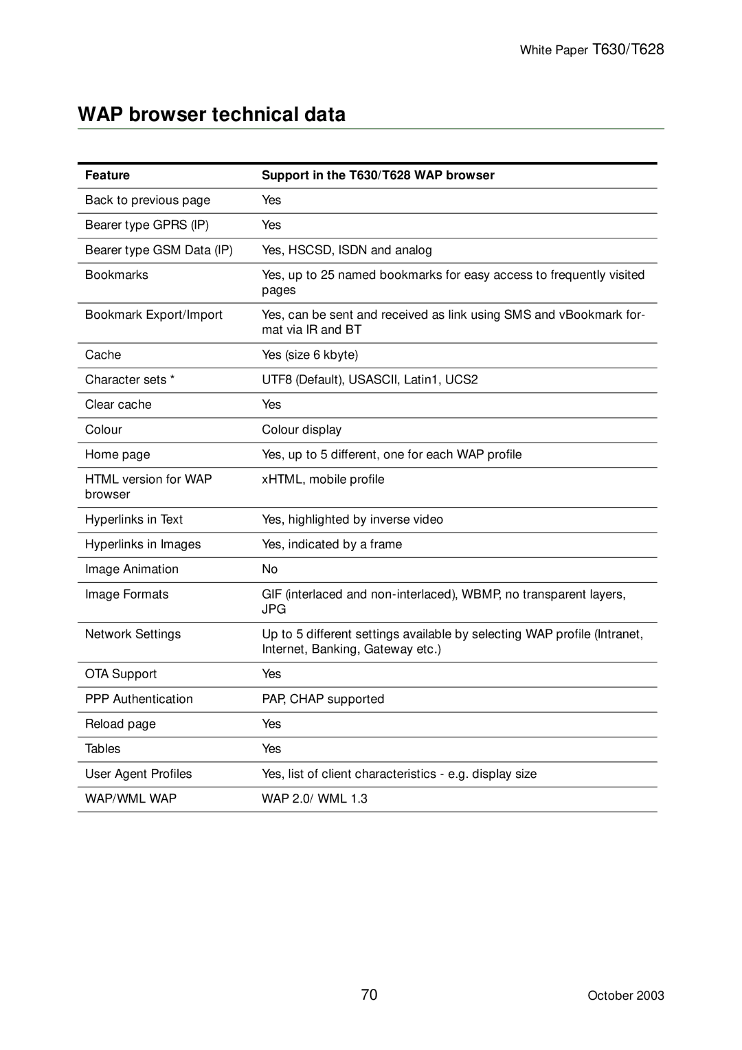 Sony Ericsson manual Feature Support in the T630/T628 WAP browser, Jpg, Wap/Wml Wap 