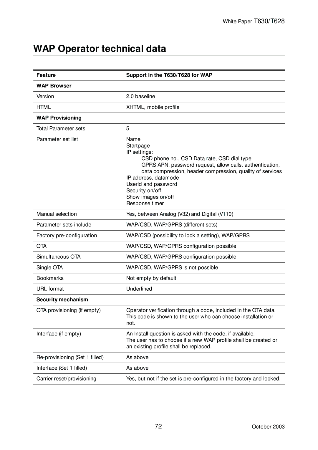 Sony Ericsson manual WAP Operator technical data, Feature Support in the T630/T628 for WAP WAP Browser, WAP Provisioning 