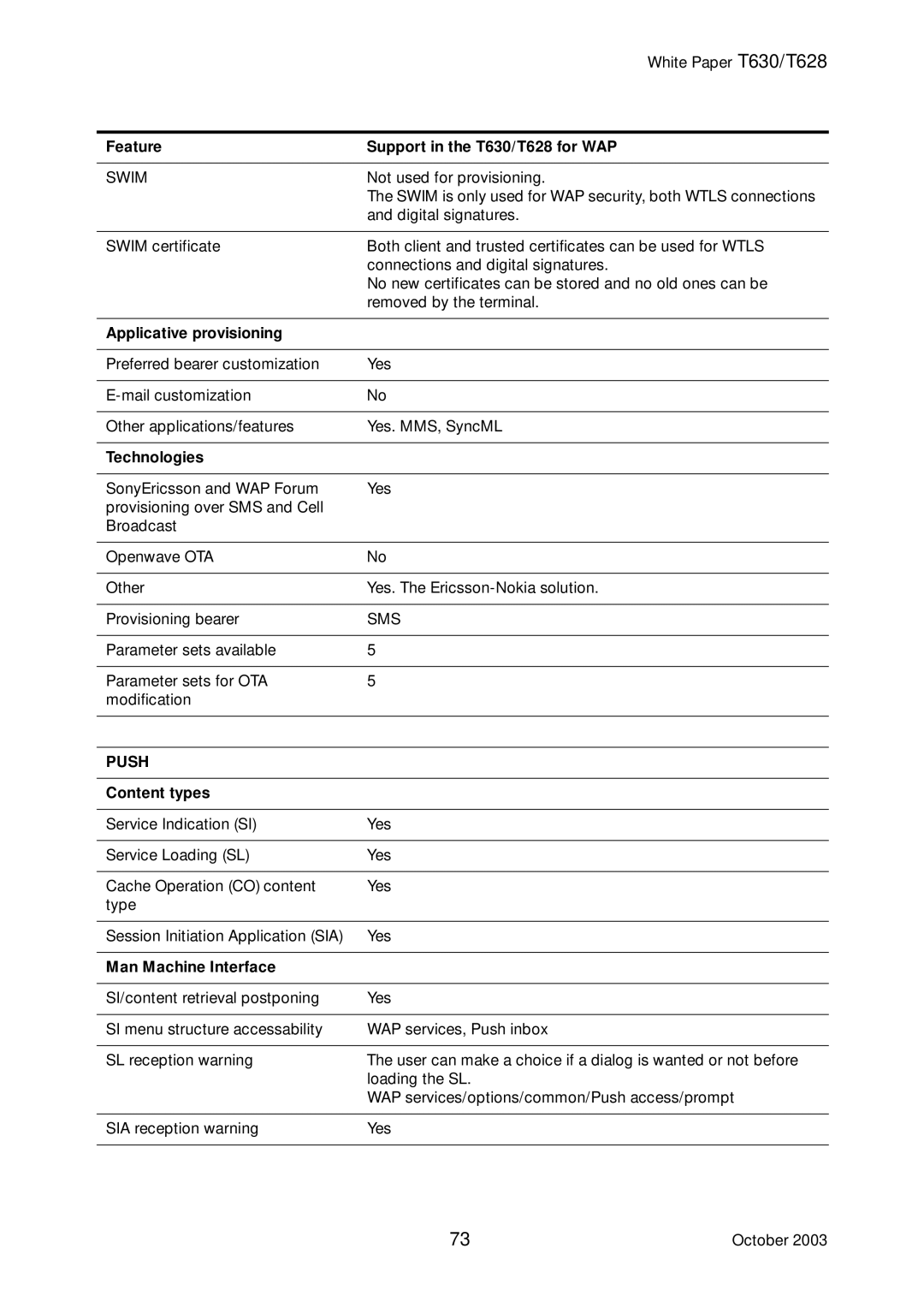 Sony Ericsson manual Feature Support in the T630/T628 for WAP, Applicative provisioning, Technologies, Content types 