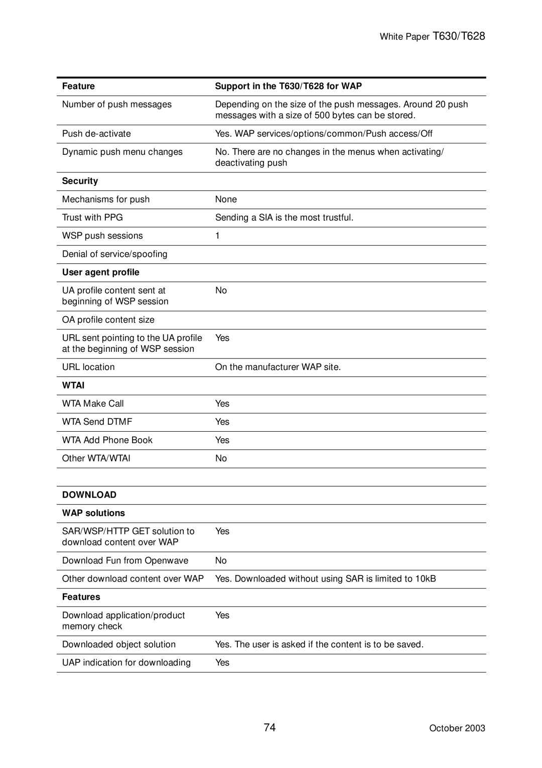 Sony Ericsson T630, T628 manual Security, User agent profile, WAP solutions, Features 