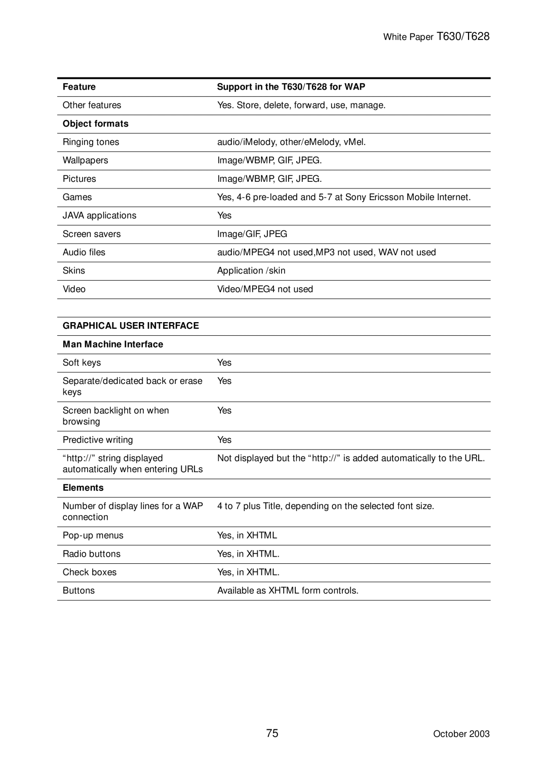 Sony Ericsson T628, T630 manual Object formats, Elements 