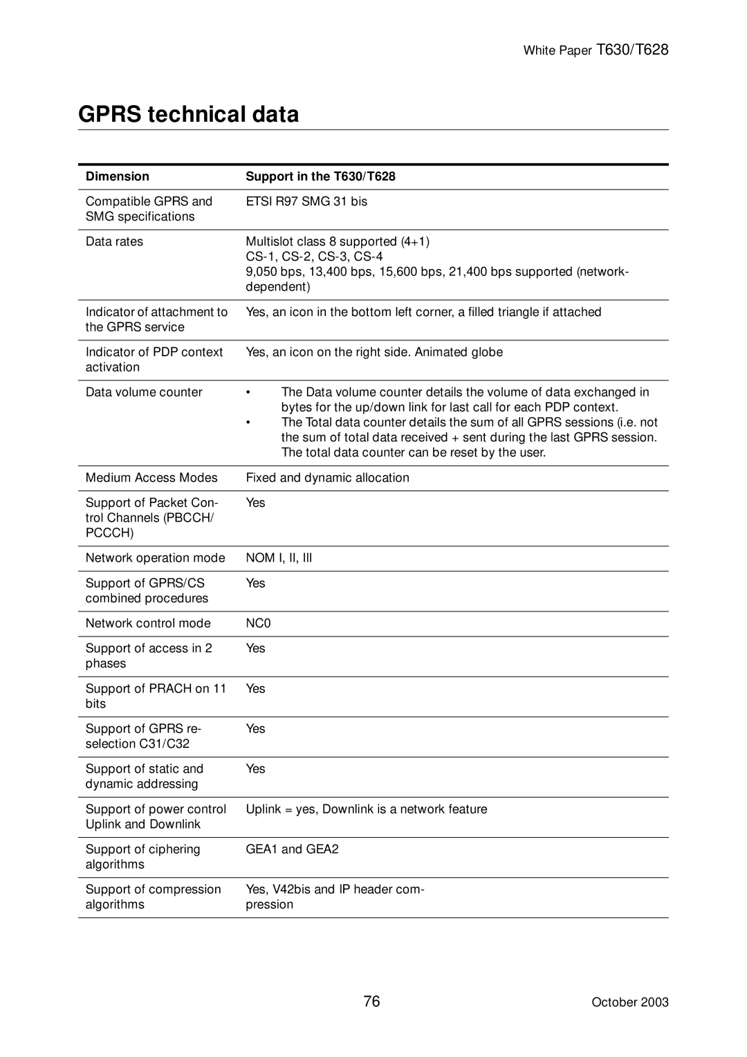 Sony Ericsson manual Gprs technical data, Dimension Support in the T630/T628, Pccch, Nom I, Ii, NC0 