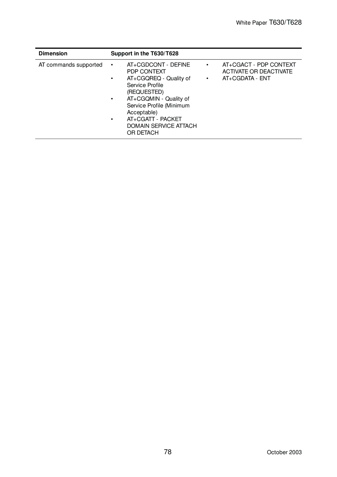 Sony Ericsson T630, T628 manual At+Cgdata Ent, Requested, AT+CGATT Packet Domain Service Attach Or Detach 