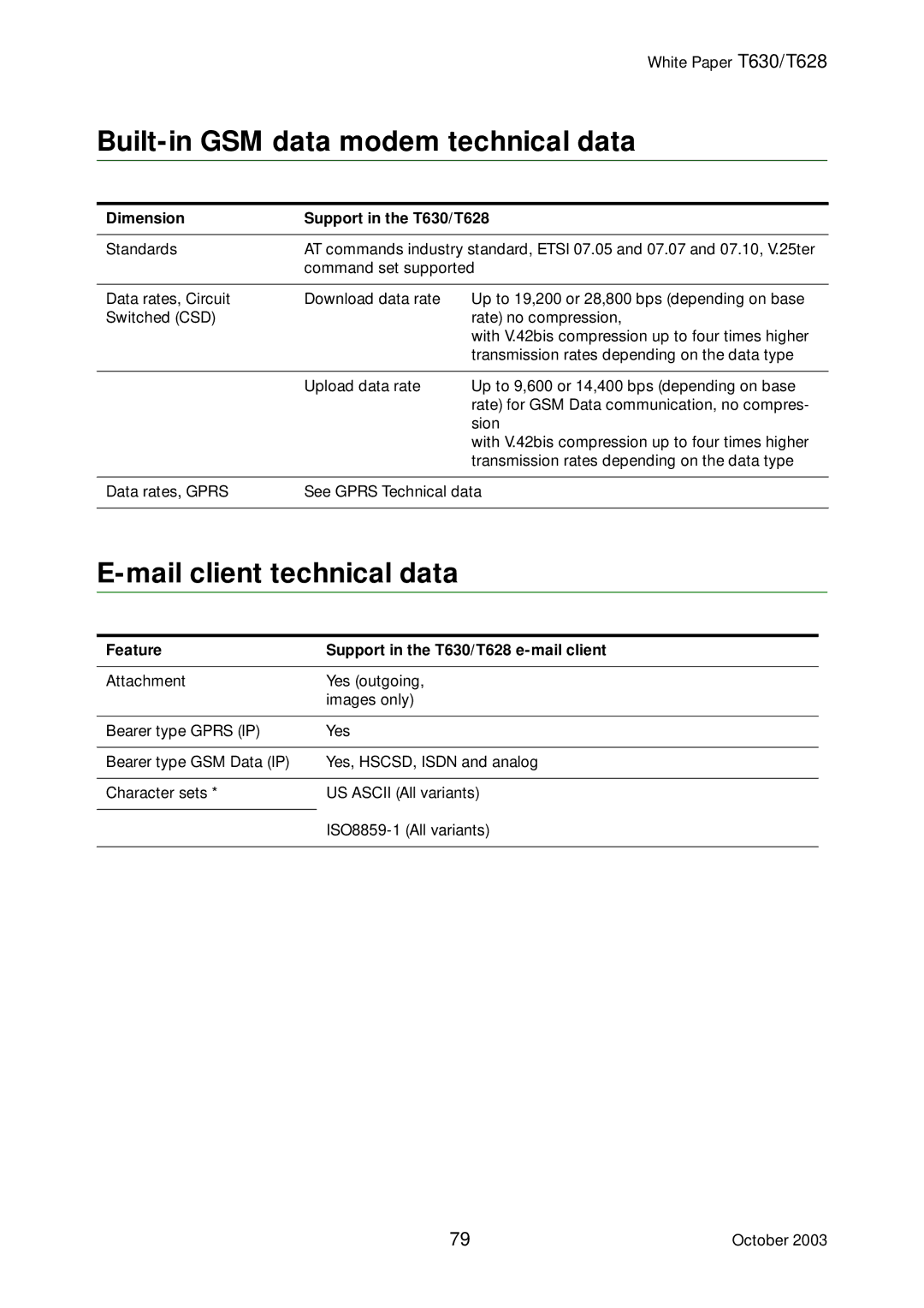 Sony Ericsson T628, T630 manual Built-in GSM data modem technical data, Mail client technical data 