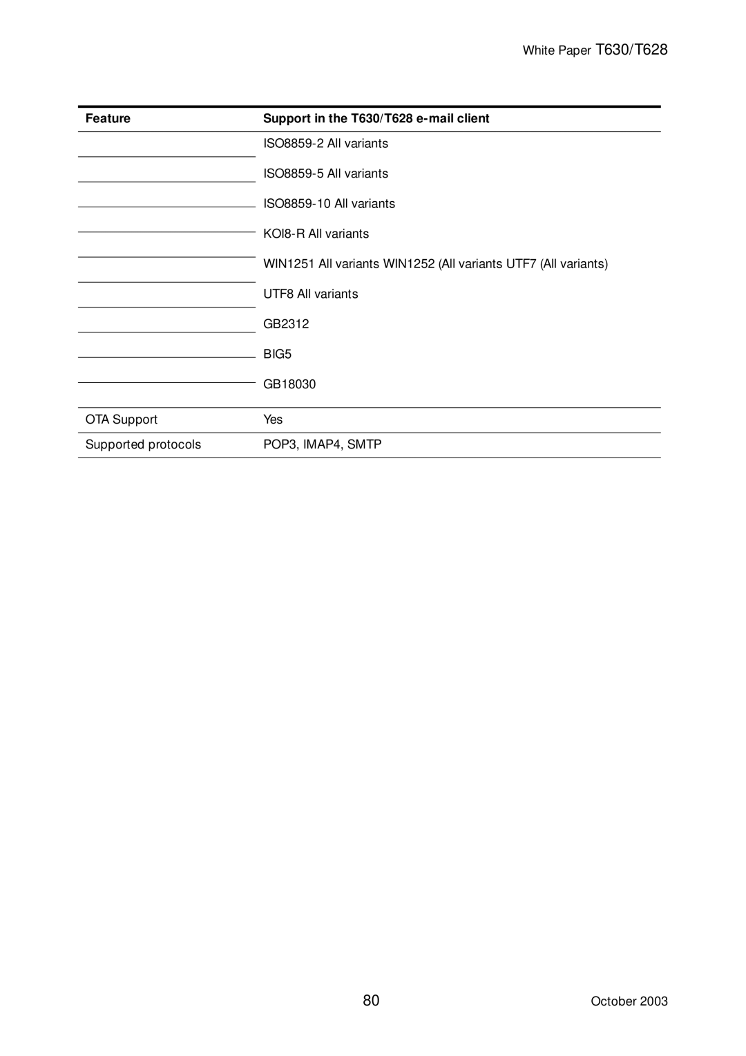 Sony Ericsson T630, T628 manual BIG5, POP3, IMAP4, Smtp 