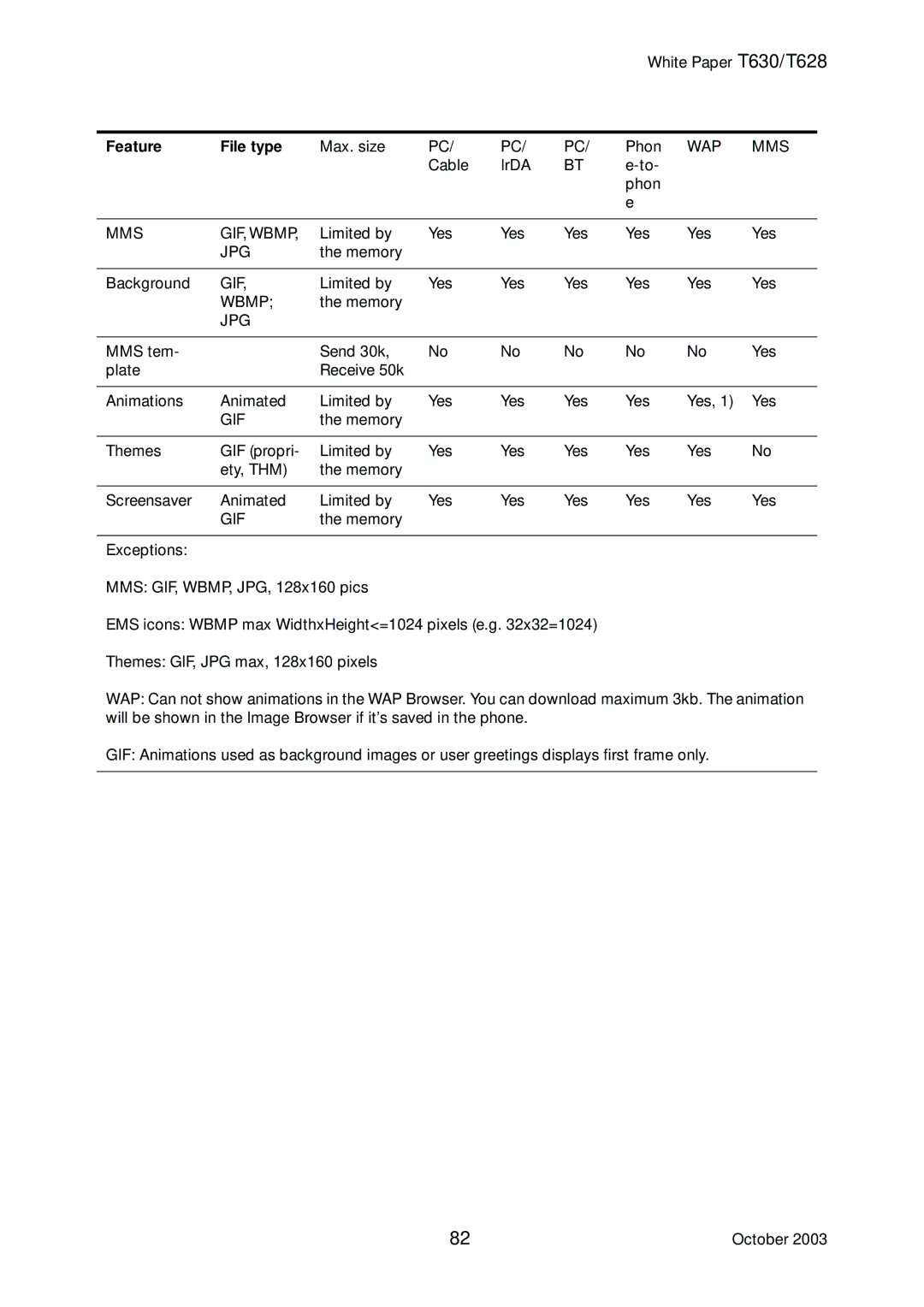 Sony Ericsson T630, T628 manual MMS GIF, Wbmp, Jpg 