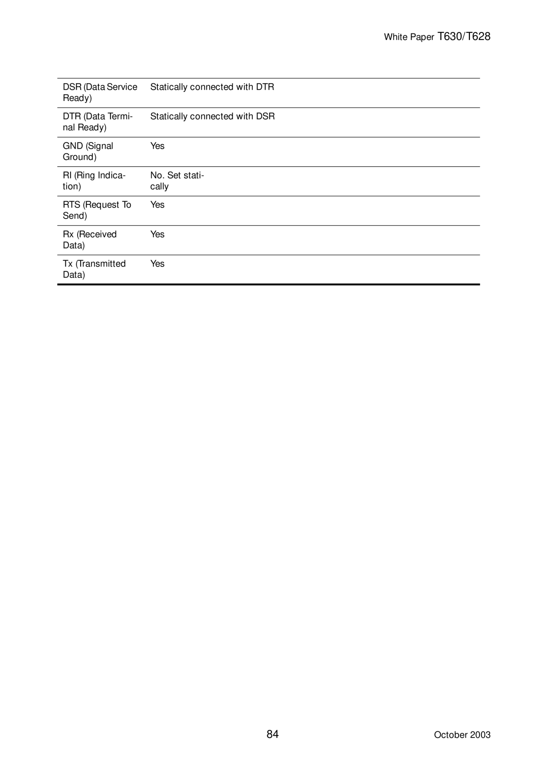 Sony Ericsson T630, T628 manual 