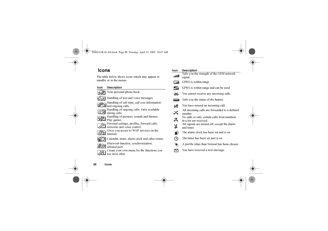 Sony Ericsson T68i warranty Icons 